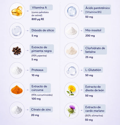 CLEARADVANCE™ - Combate el acné hormonal